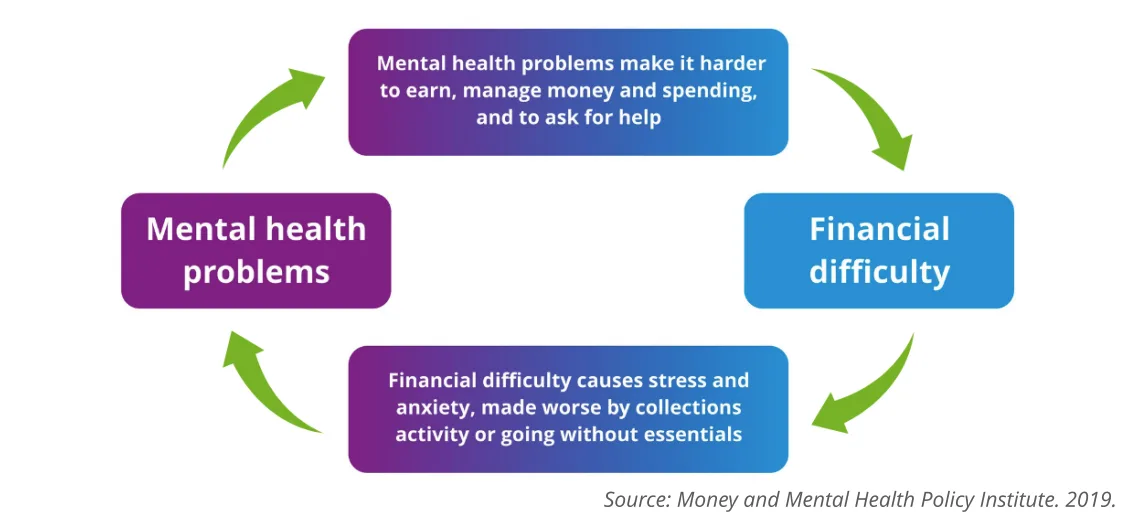 money and mental health